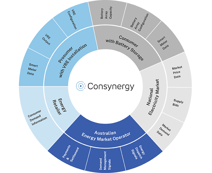 Consynergy-Data-Sources