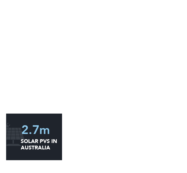 Stats-Solar-PV-AU-Consynergy